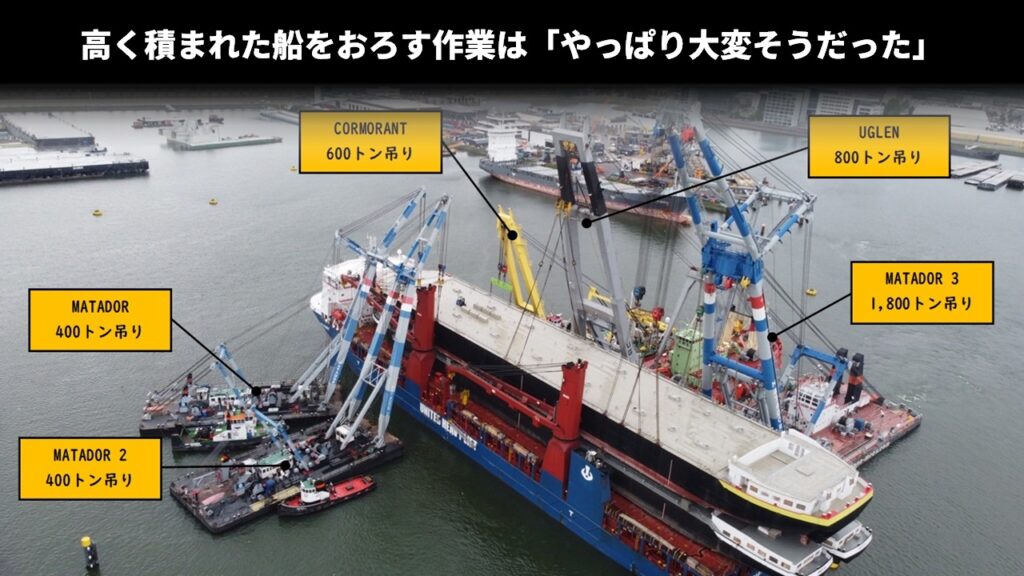 高く積まれた船をおろす作業は「やっぱり大変そうだった」