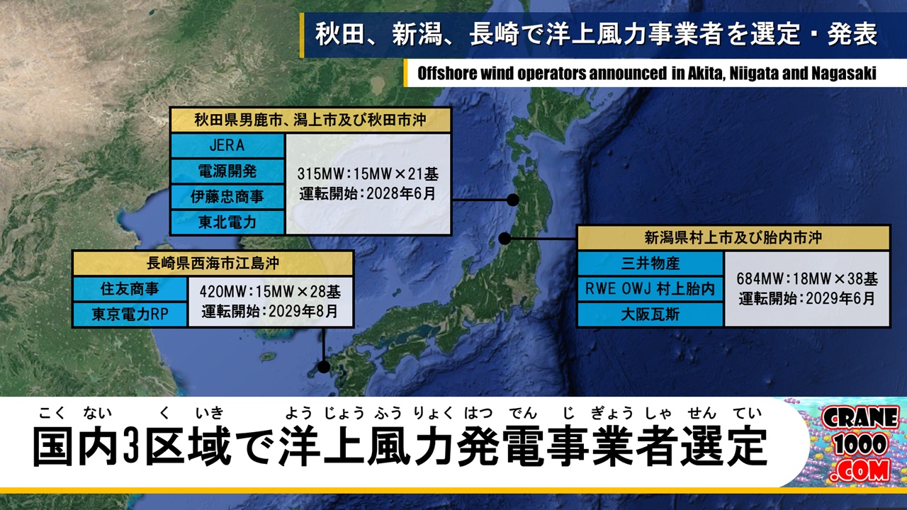 秋田、新潟、長崎の国内3区域で洋上風力発電事業者選定