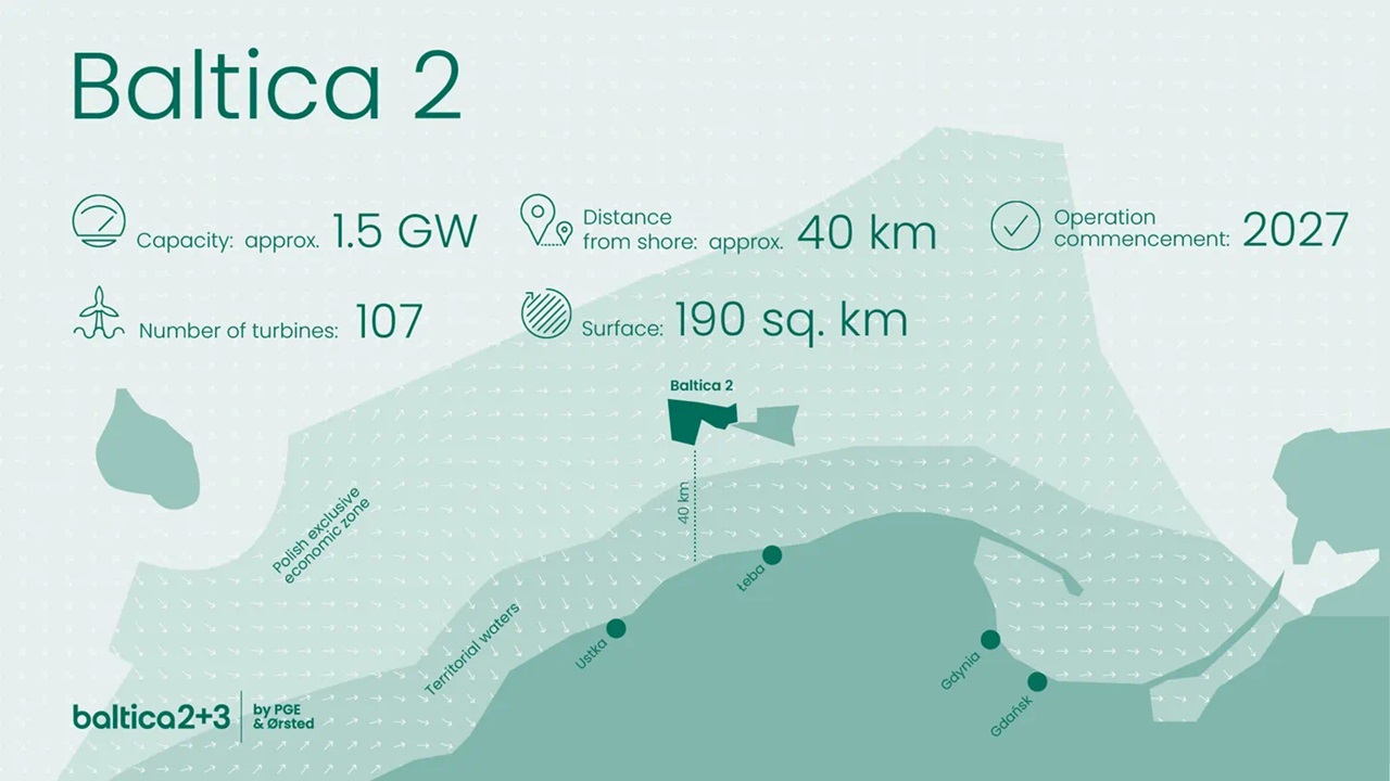 Cadelerが「Baltica 2」の風力タービン設置契約締結
