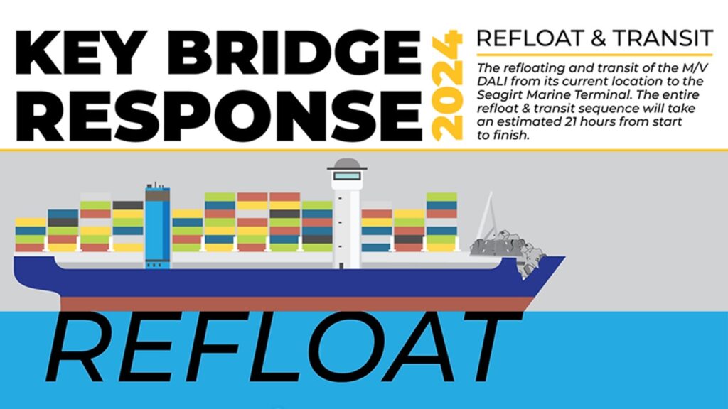 米の橋崩落事故でコンテナ船「DALI」の再浮上予定発表