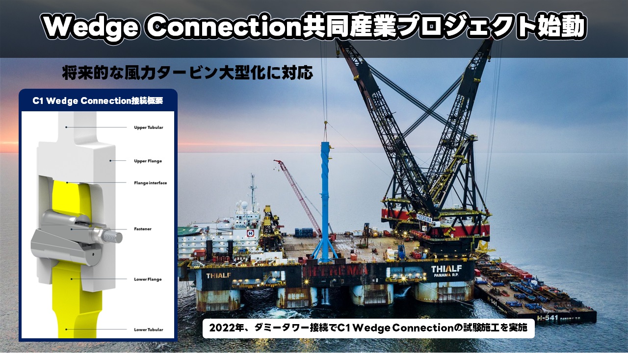 Wedge Connection共同産業プロジェクト始動