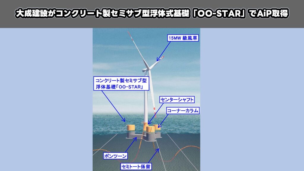 大成建設がコンクリート製セミサブ型浮体式基礎「OO-STAR」でAiP取得