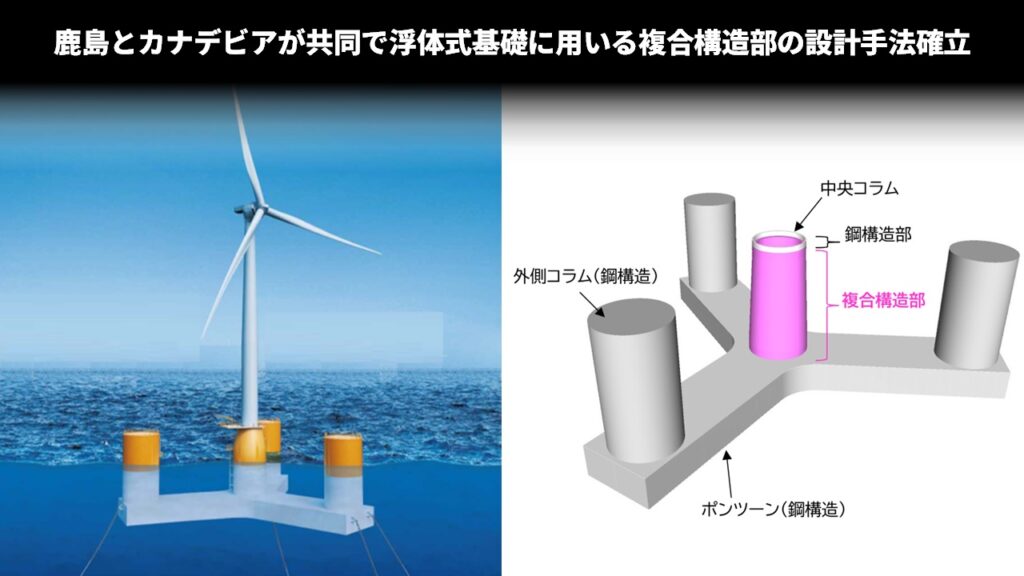 鹿島とカナデビアが共同で浮体式基礎に用いる複合構造部の設計手法確立