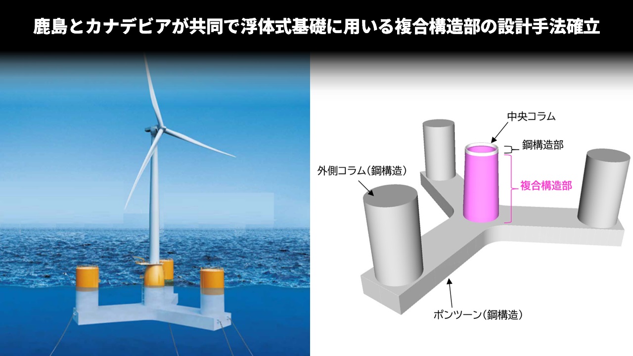 鹿島とカナデビアが共同で浮体式基礎に用いる複合構造部の設計手法確立