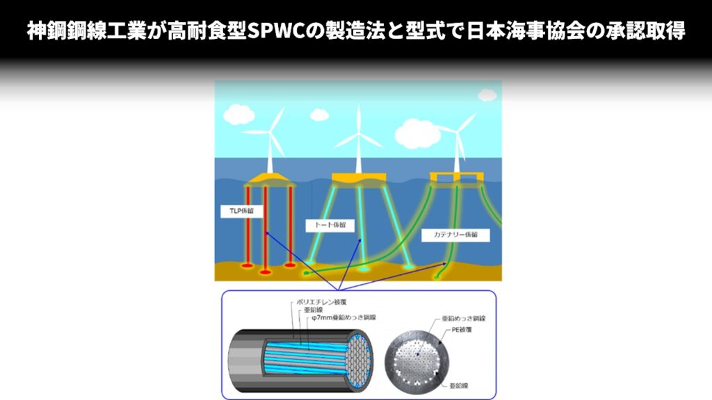 神鋼鋼線工業が高耐食型SPWCの製造法と型式で日本海事協会の承認取得