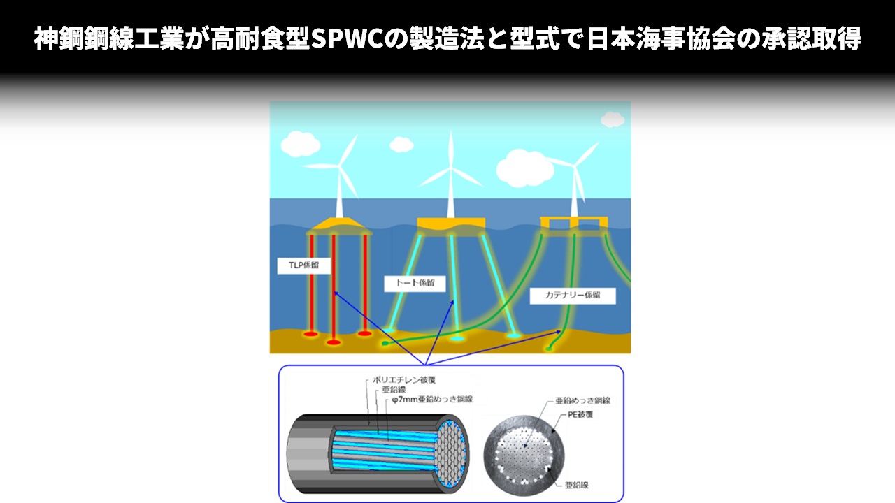 神鋼鋼線工業が高耐食型SPWCの製造法と型式で日本海事協会の承認取得