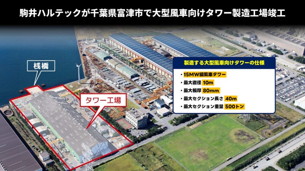 駒井ハルテックが千葉県富津市で大型風車向けタワー製造工場竣工