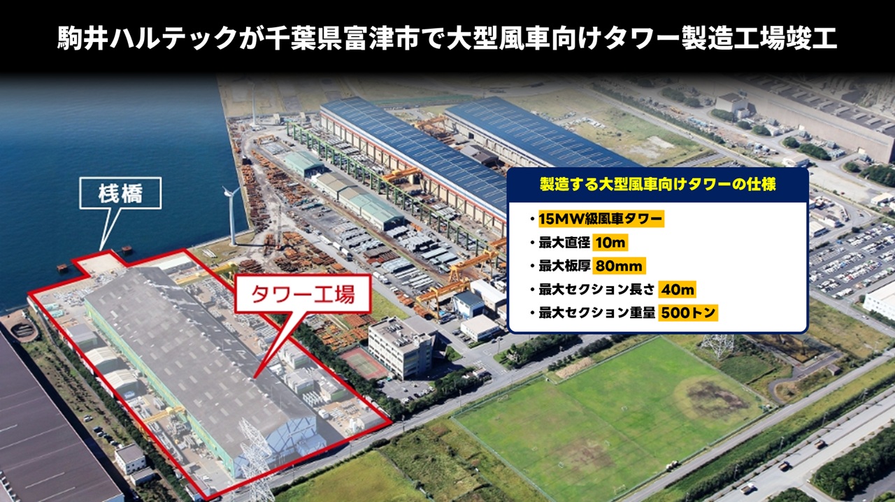 駒井ハルテックが千葉県富津市で大型風車向けタワー製造工場竣工