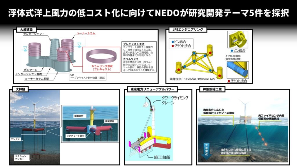 浮体式洋上風力の低コスト化に向けてNEDOが研究開発テーマ5件を採択