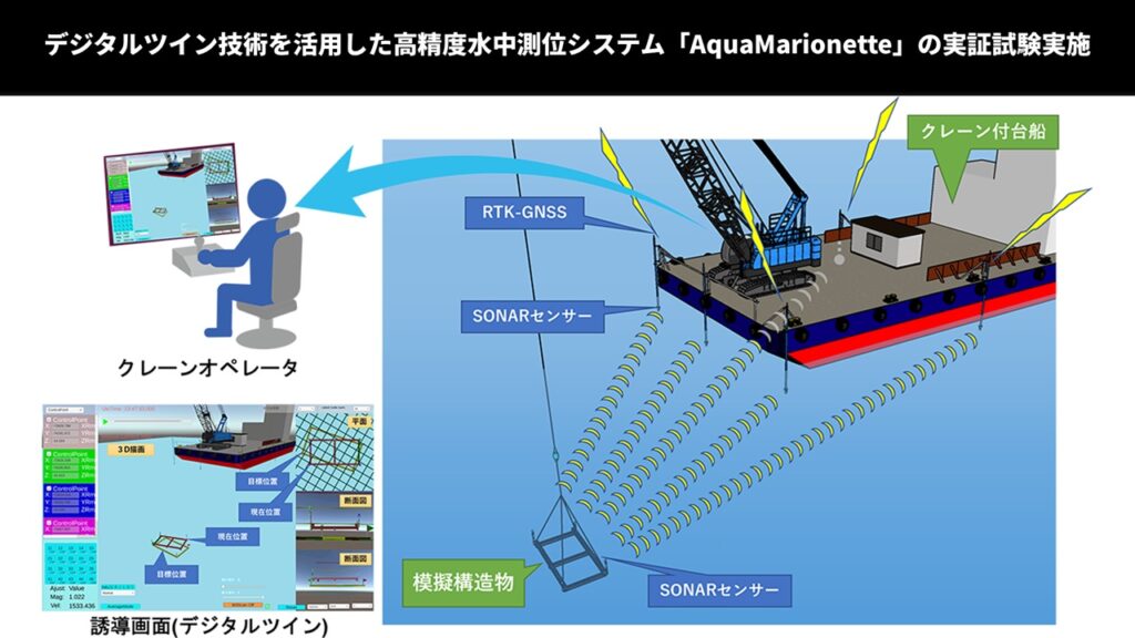 デジタルツイン技術を活用した高精度水中測位システム「AquaMarionette」の実証試験実施
