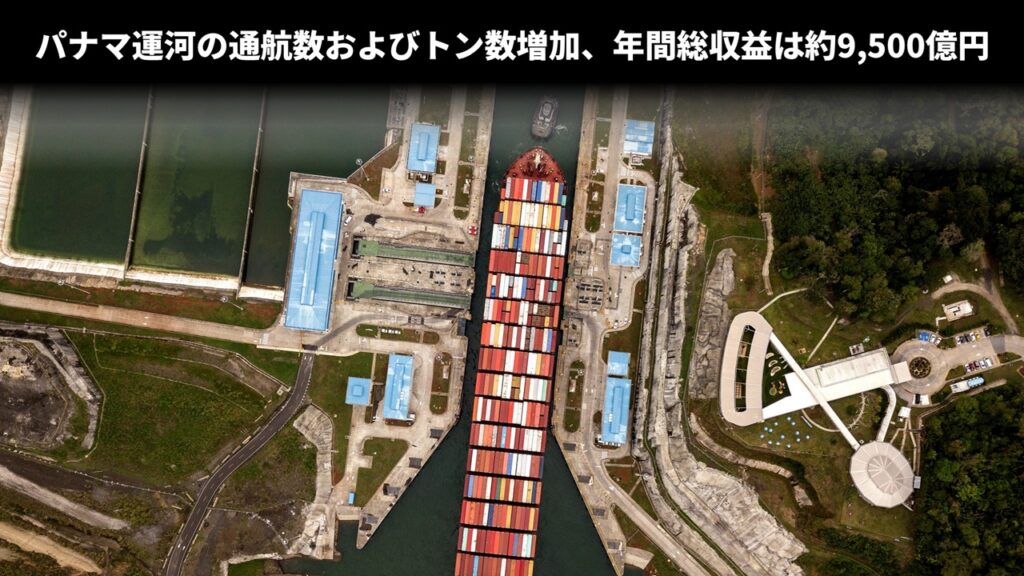 パナマ運河の通航数およびトン数増加、年間総収益は約9,500億円